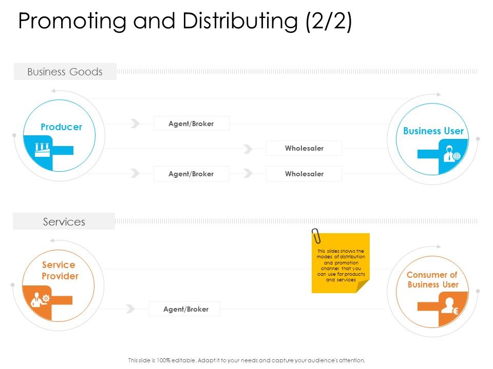 Enterprise_Governance_Promoting_And_Distributing_Designs_PDF_Slide_1.jpg