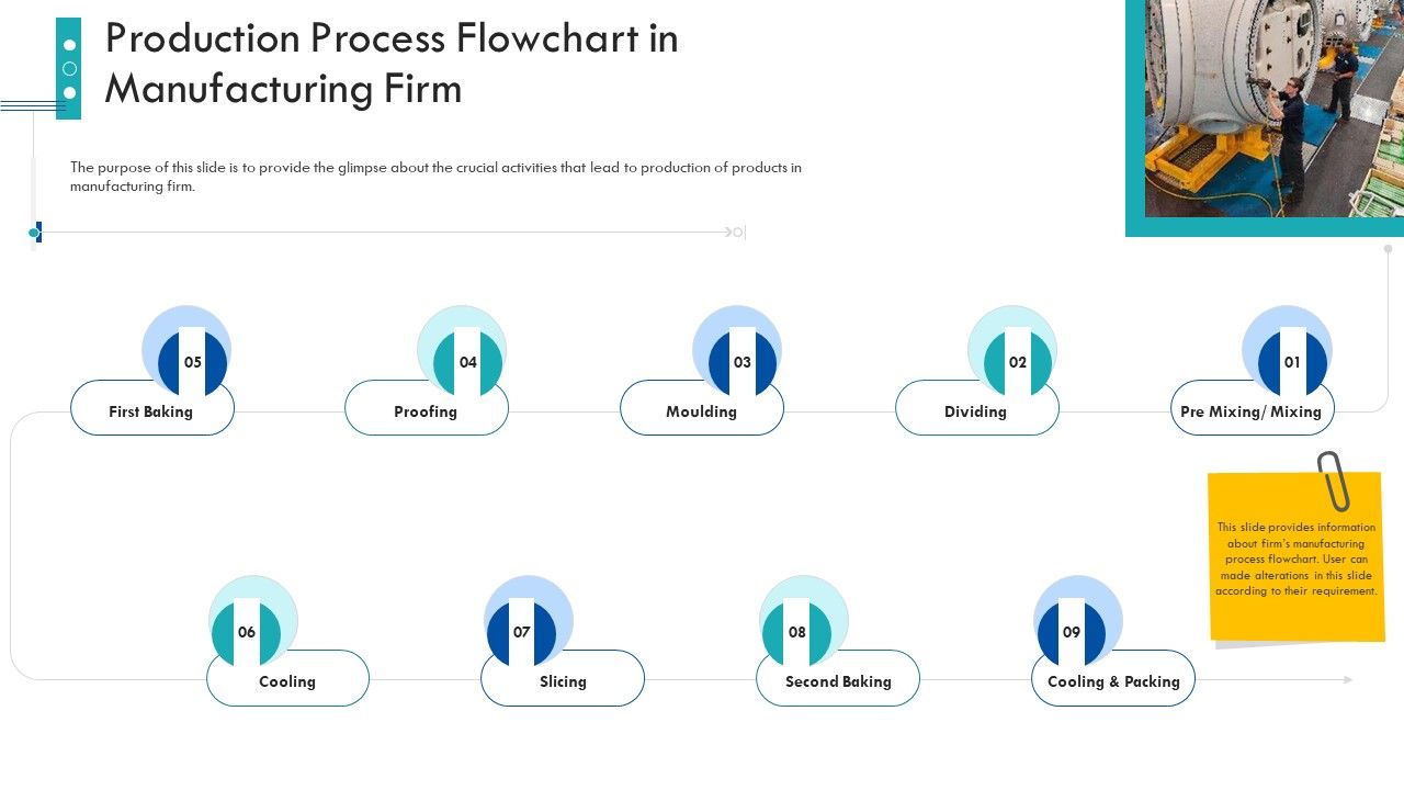 Enterprise_Handbook_Production_Process_Flowchart_In_Manufacturing_Firm_Ppt_Example_2015_PDF_Slide_1.jpg