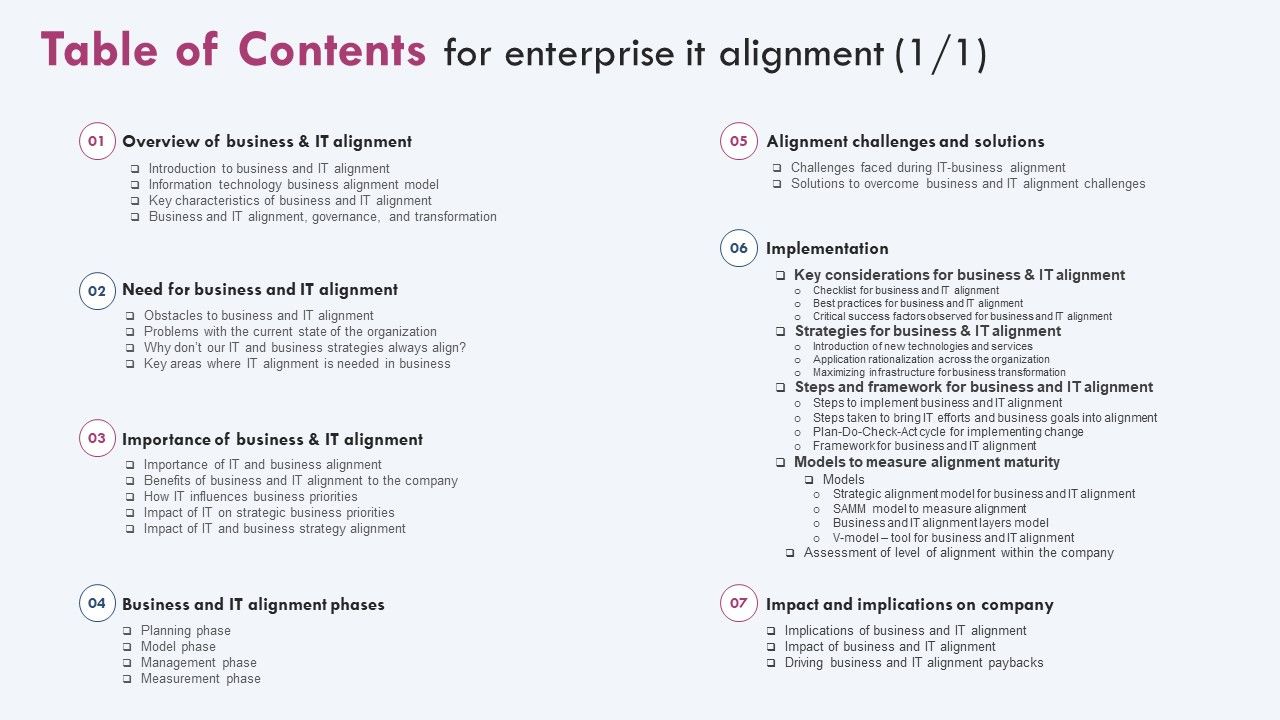 Enterprise_IT_Alignment_Table_Of_Contents_Ppt_PowerPoint_Presentation_File_Slides_PDF_Slide_1.jpg