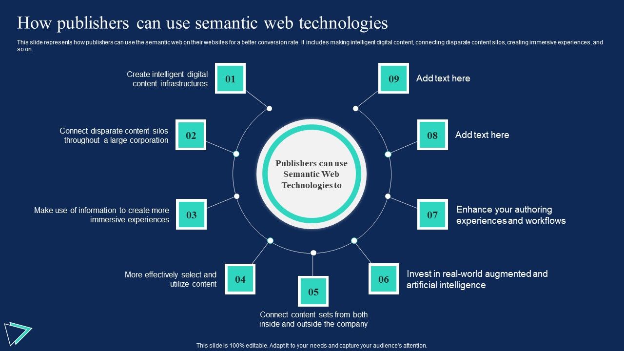 Enterprise_Information_Web_Standards_How_Publishers_Can_Use_Semantic_Web_Template_PDF_Slide_1.jpg