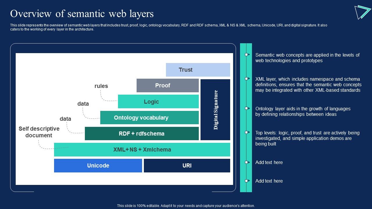 Enterprise_Information_Web_Standards_Overview_Of_Semantic_Web_Layers_Slides_PDF_Slide_1.jpg