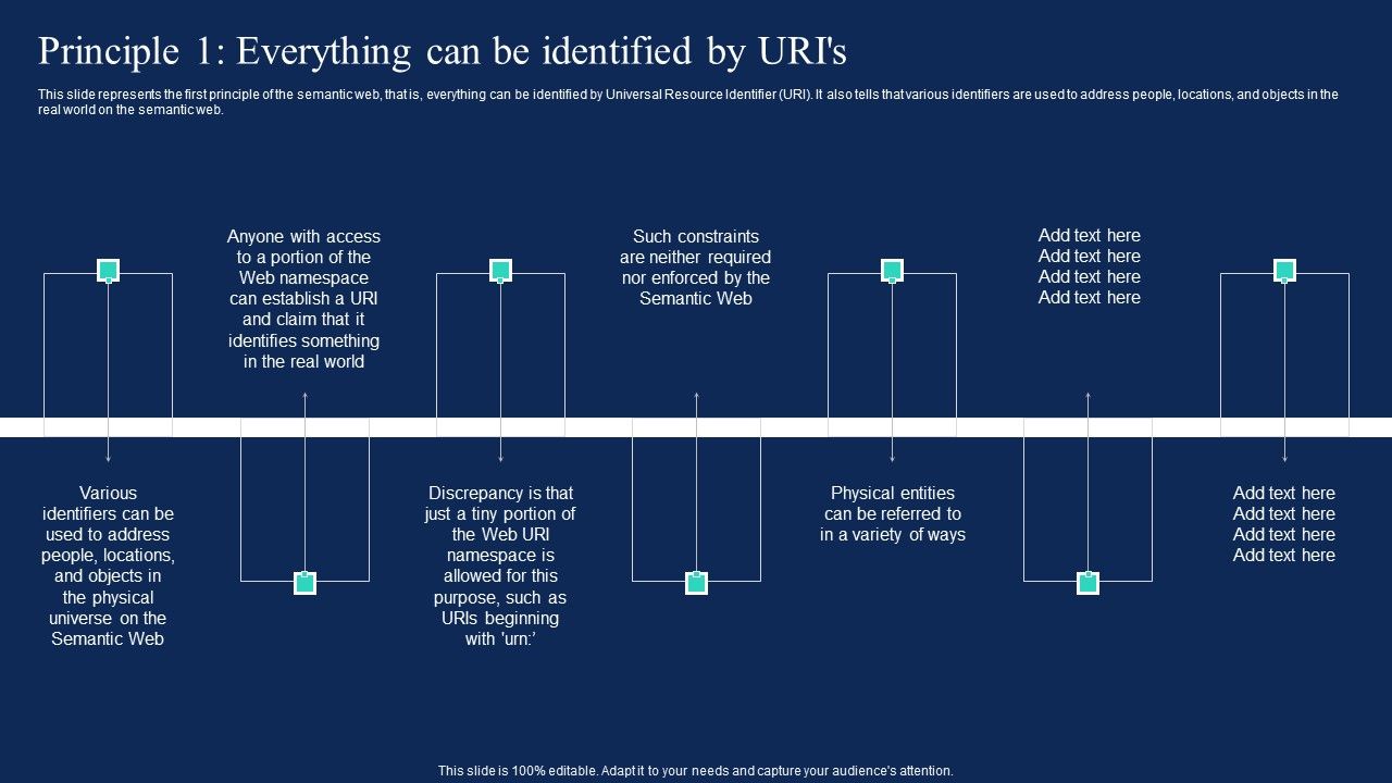 Enterprise_Information_Web_Standards_Principle_1_Everything_Can_Be_Identified_By_Uris_Rules_PDF_Slide_1.jpg