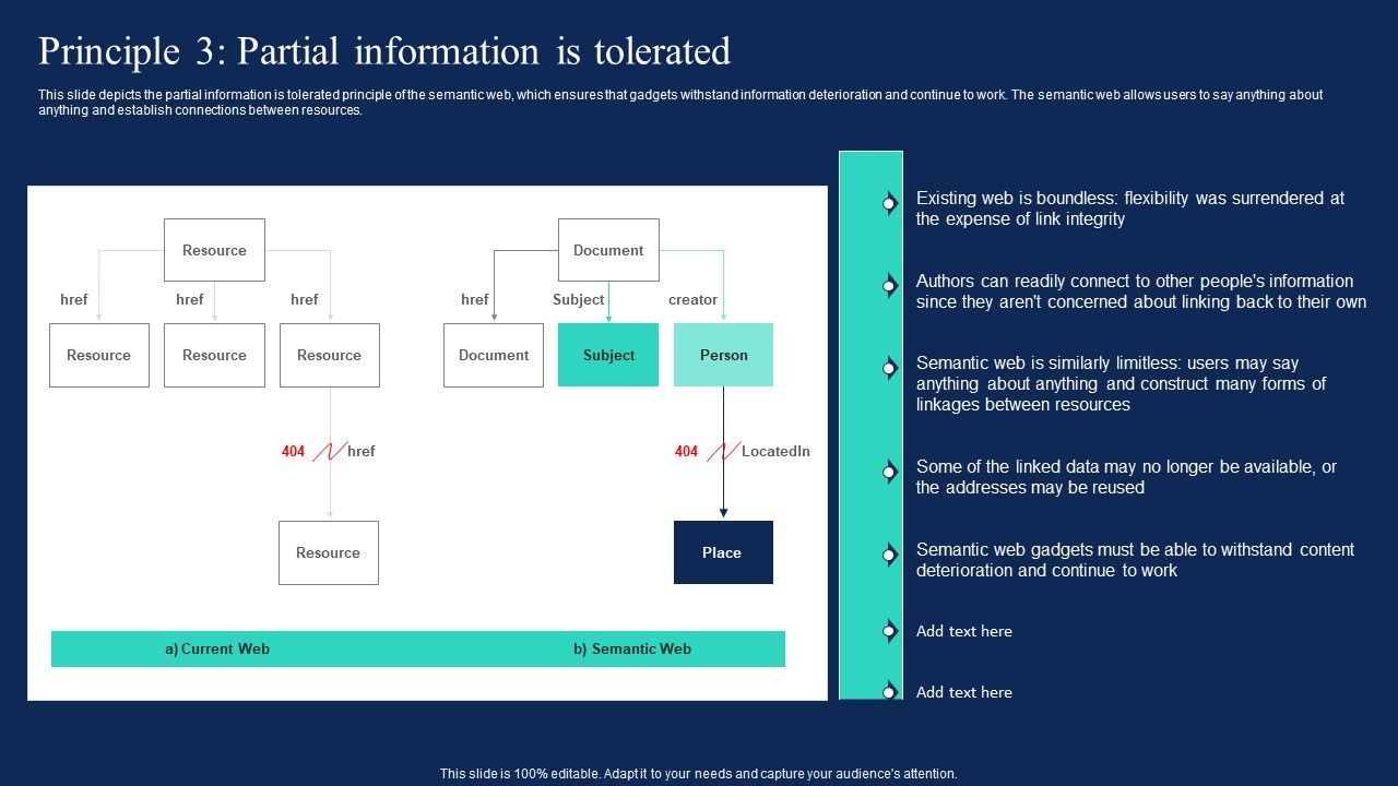 Enterprise_Information_Web_Standards_Principle_3_Partial_Information_Is_Tolerated_Background_PDF_Slide_1.jpg
