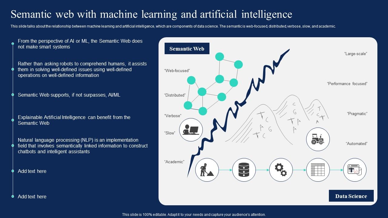 Enterprise_Information_Web_Standards_Semantic_Web_With_Machine_Learning_And_Artificial_Intelligence_Slides_PDF_Slide_1.jpg