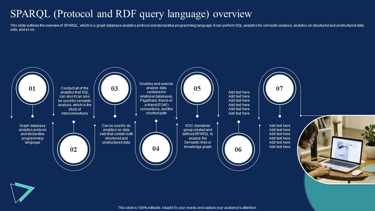 Enterprise_Information_Web_Standards_Sparql_Protocol_And_RDF_Query_Language_Overview_Themes_PDF_Slide_1.jpg
