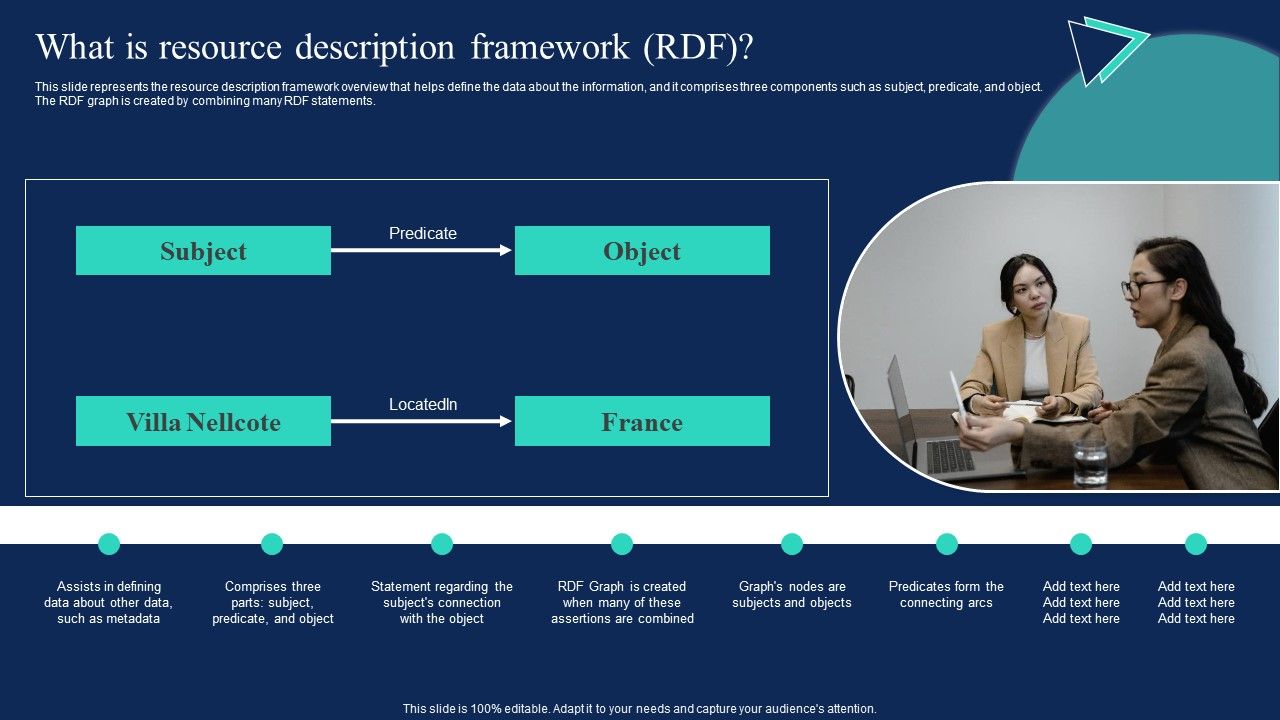 Enterprise_Information_Web_Standards_What_Is_Resource_Description_Framework_RDF_Diagrams_PDF_Slide_1.jpg