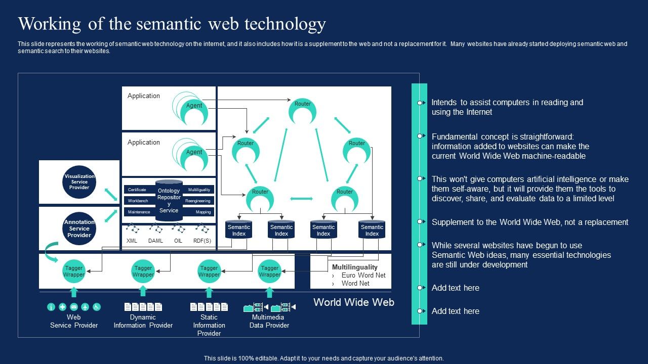 Enterprise_Information_Web_Standards_Working_Of_The_Semantic_Web_Technology_Microsoft_PDF_Slide_1.jpg