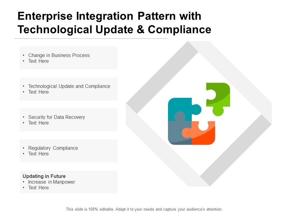 Enterprise_Integration_Pattern_With_Technological_Update_And_Compliance_Ppt_PowerPoint_Presentation_Summary_Ideas_Slide_1.jpg