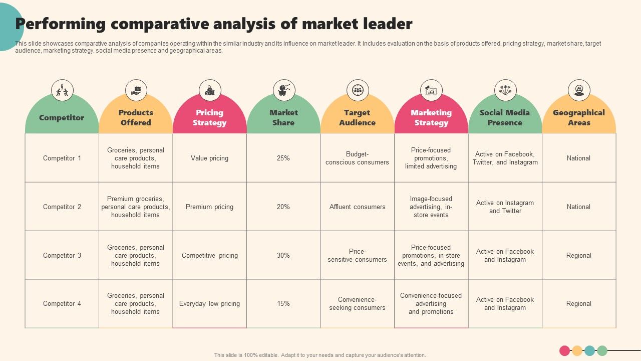 Enterprise_Leaders_Technique_To_Achieve_Market_Control_Performing_Comparative_Analysis_Of_Market_Leader_Designs_PDF_Slide_1.jpg