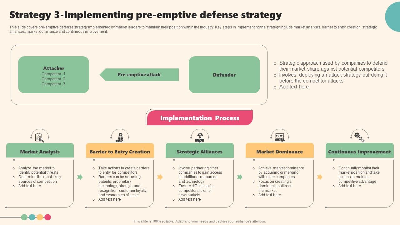 Enterprise_Leaders_Technique_To_Achieve_Market_Control_Strategy_3_Implementing_Pre_Emptive_Defense_Strategy_Brochure_PDF_Slide_1.jpg