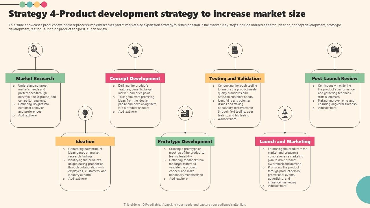 Enterprise_Leaders_Technique_To_Achieve_Market_Control_Strategy_4_Product_Development_Strategy_Increase_Market_Size_Guidelines_PDF_Slide_1.jpg