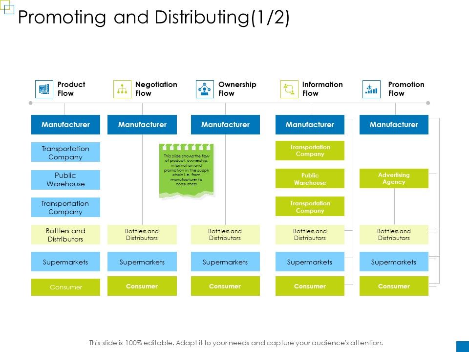 Enterprise_Management_Promoting_And_Distributing_Ideas_PDF_Slide_1.jpg