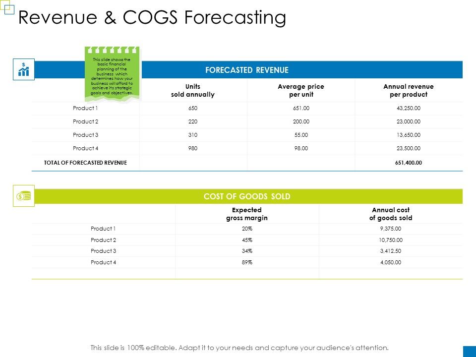 Enterprise_Management_Revenue_And_COGS_Forecasting_Introduction_PDF_Slide_1.jpg