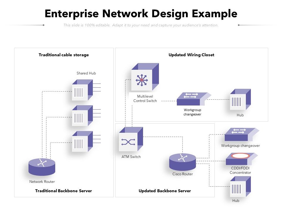 Enterprise_Network_Design_Example_Ppt_PowerPoint_Presentation_Diagram_Ppt_PDF_Slide_1.jpg