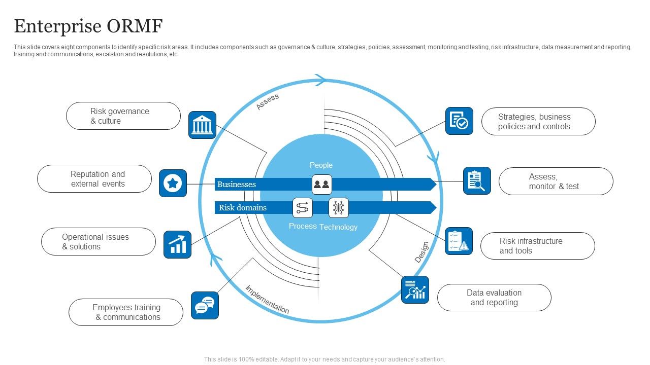 Enterprise_ORMF_Ppt_PowerPoint_Presentation_Show_Example_PDF_Slide_1.jpg