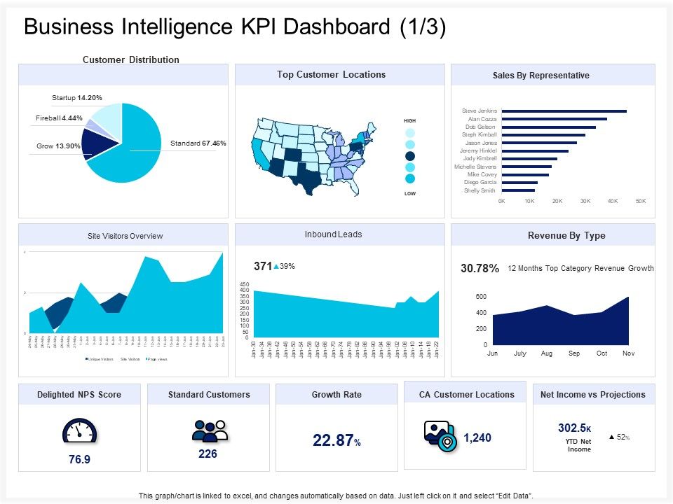 Enterprise_Problem_Solving_And_Intellect_Business_Intelligence_KPI_Dashboard_Growth_Ppt_PowerPoint_Presentation_Model_Images_PDF_Slide_1.jpg