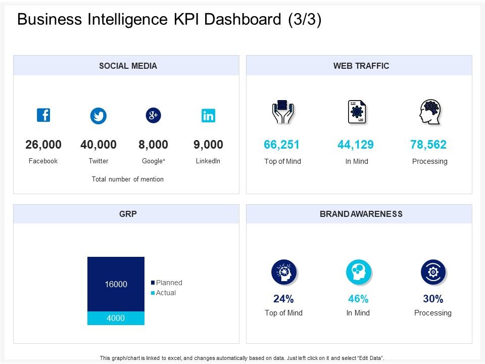 Enterprise_Problem_Solving_And_Intellect_Business_Intelligence_KPI_Dashboard_Processing_Ppt_PowerPoint_Presentation_Show_Outfit_PDF_Slide_1.jpg
