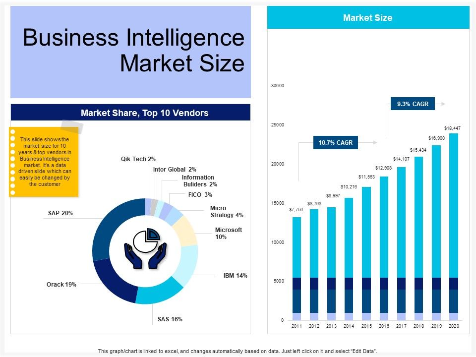 Enterprise_Problem_Solving_And_Intellect_Business_Intelligence_Market_Size_Ppt_PowerPoint_Presentation_Portfolio_Inspiration_PDF_Slide_1.jpg