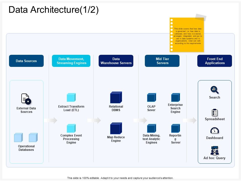 Enterprise_Problem_Solving_And_Intellect_Data_Architecture_Data_Ppt_PowerPoint_Presentation_Ideas_Template_PDF_Slide_1.jpg