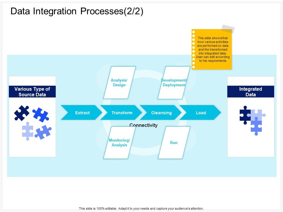 Enterprise_Problem_Solving_And_Intellect_Data_Integration_Processes_Load_Ppt_PowerPoint_Presentation_Infographics_Graphics_Tutorials_PDF_Slide_1.jpg