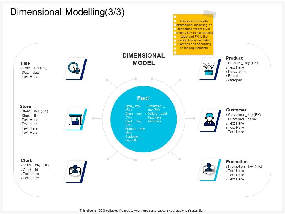 Enterprise_Problem_Solving_And_Intellect_Dimensional_Modelling_Product_Ppt_PowerPoint_Presentation_Professional_Demonstration_PDF_Slide_1.jpg