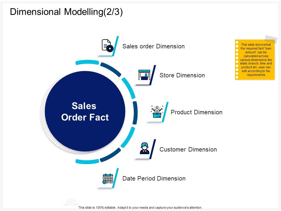 Enterprise_Problem_Solving_And_Intellect_Dimensional_Modelling_Sales_Ppt_PowerPoint_Presentation_Summary_PDF_Slide_1.jpg