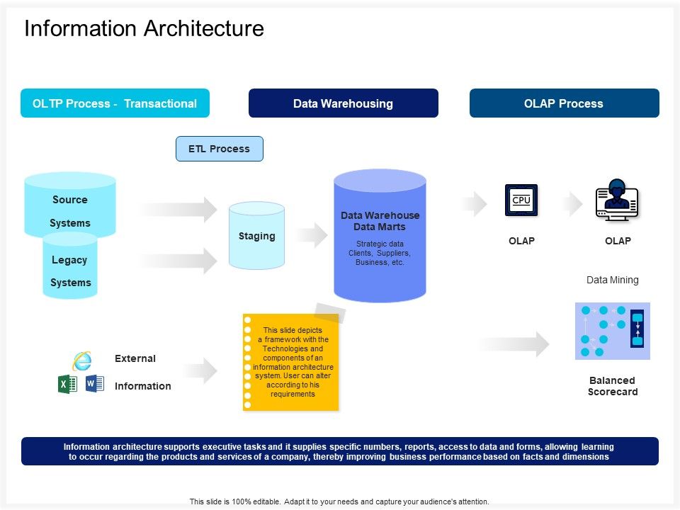 Enterprise_Problem_Solving_And_Intellect_Information_Architecture_Ppt_PowerPoint_Presentation_Gallery_Layout_Ideas_PDF_Slide_1.jpg