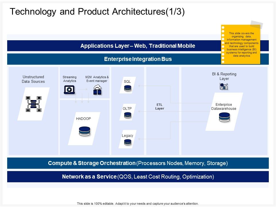 Enterprise_Problem_Solving_And_Intellect_Technology_And_Product_Architectures_Sources_Mockup_PDF_Slide_1.jpg
