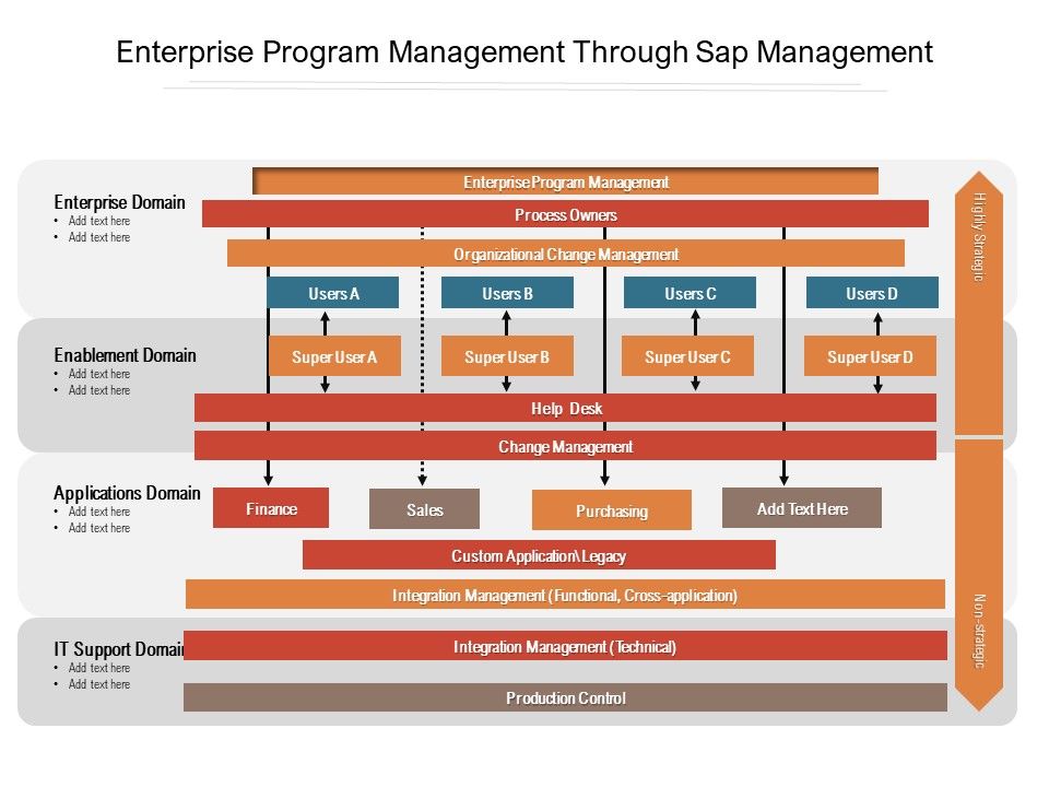 Enterprise_Program_Management_Through_Sap_Management_Ppt_PowerPoint_Presentation_File_Deck_PDF_Slide_1.jpg