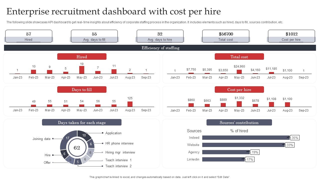 Enterprise_Recruitment_Dashboard_With_Cost_Per_Hire_Graphics_PDF_Slide_1.jpg
