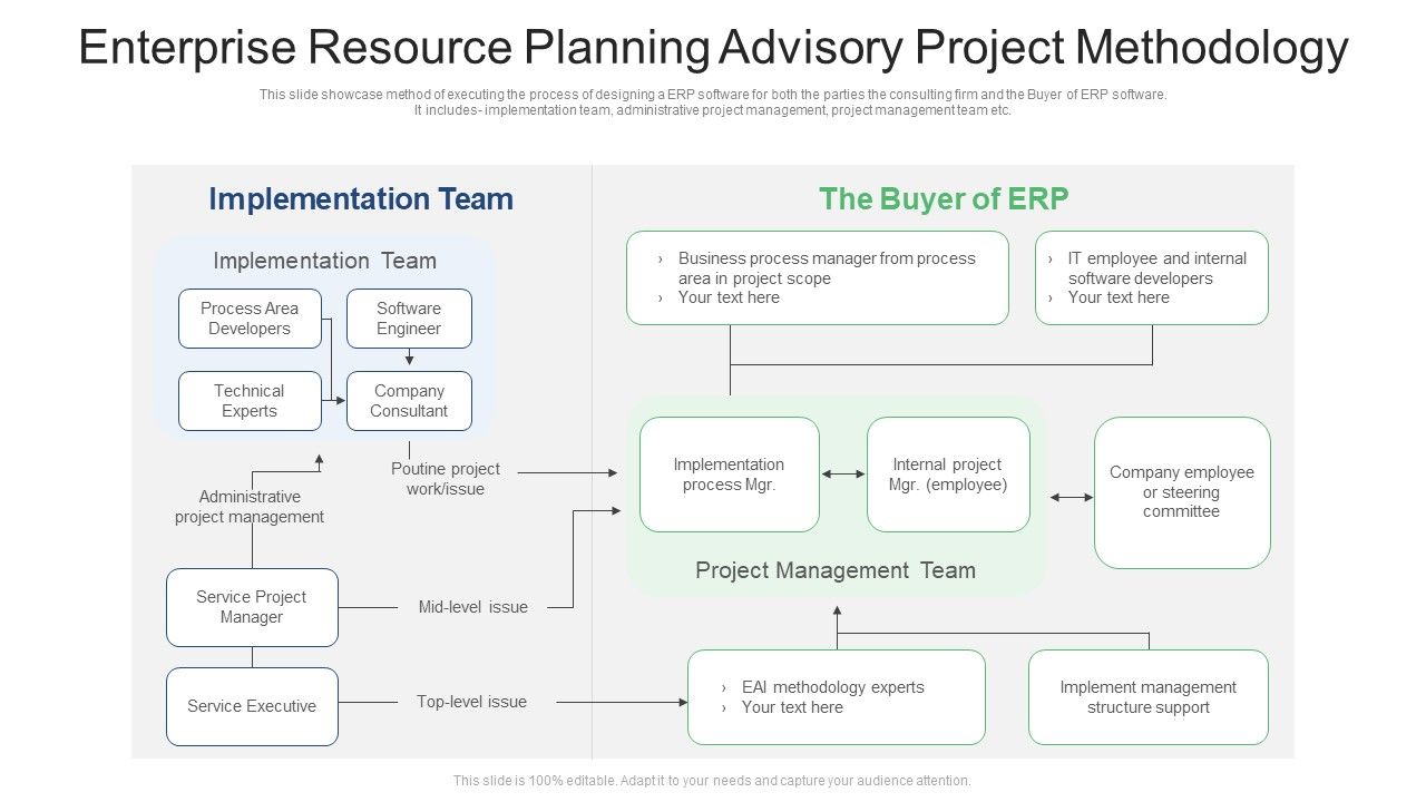 Enterprise_Resource_Planning_Advisory_Project_Methodology_Ppt_PowerPoint_Presentation_File_Layouts_PDF_Slide_1.jpg