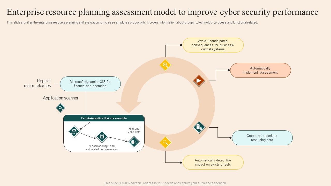 Enterprise_Resource_Planning_Assessment_Model_To_Improve_Cyber_Security_Performance_Guidelines_PDF_Slide_1.jpg