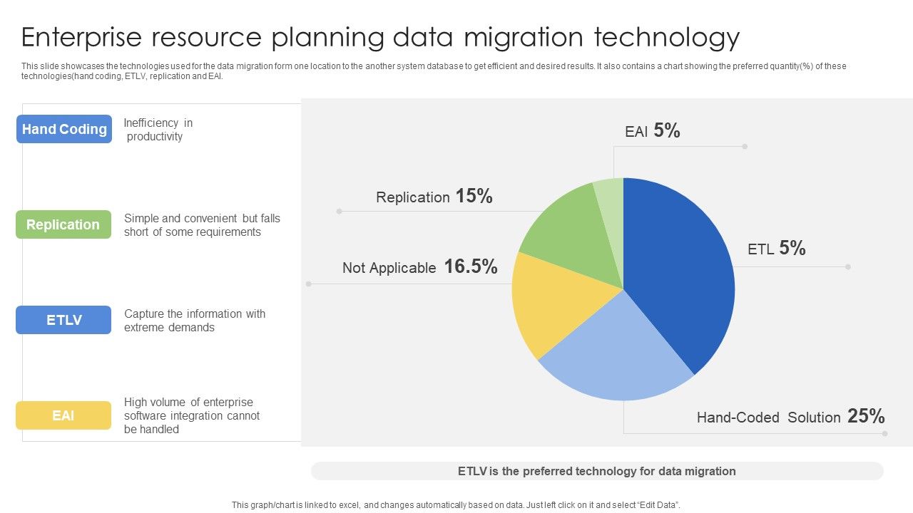 Enterprise_Resource_Planning_Data_Migration_Technology_Ppt_Pictures_Layout_PDF_Slide_1.jpg