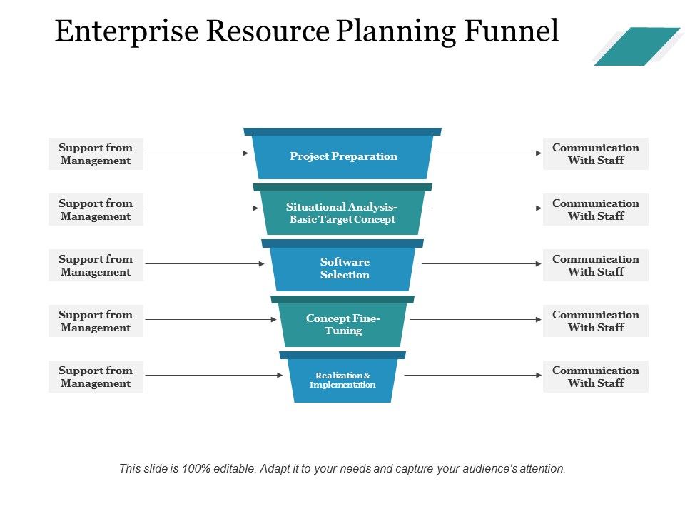 Enterprise_Resource_Planning_Funnel_Ppt_PowerPoint_Presentation_Icon_Ideas_Slide_1.jpg