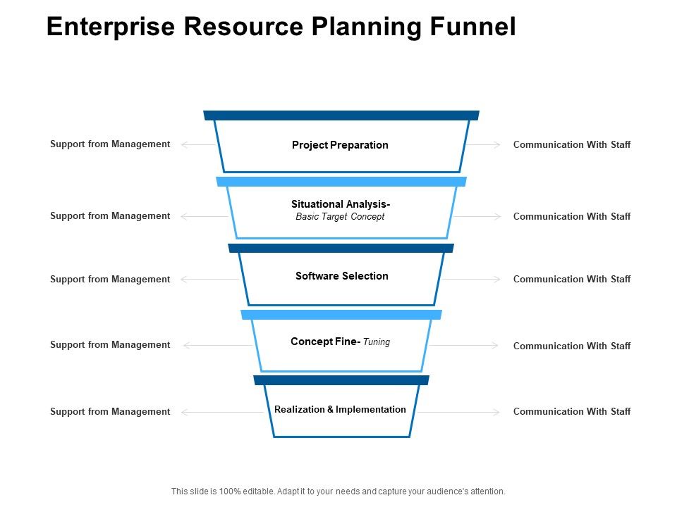 Enterprise_Resource_Planning_Funnel_Ppt_PowerPoint_Presentation_Model_Backgrounds_Slide_1.jpg