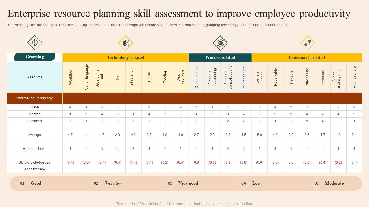 Enterprise_Resource_Planning_Skill_Assessment_To_Improve_Employee_Productivity_Inspiration_PDF_Slide_1.jpg