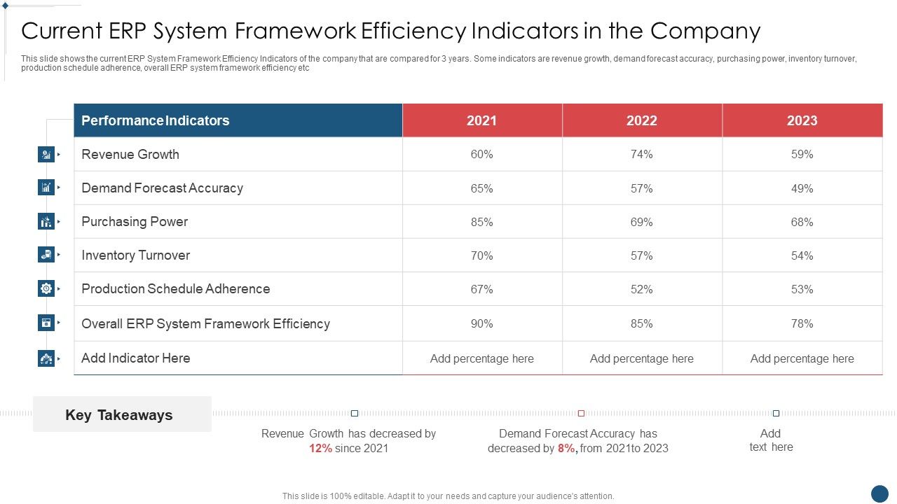 Enterprise_Resource_Planning_System_Framework_Current_ERP_System_Framework_Efficiency_Mockup_PDF_Slide_1.jpg