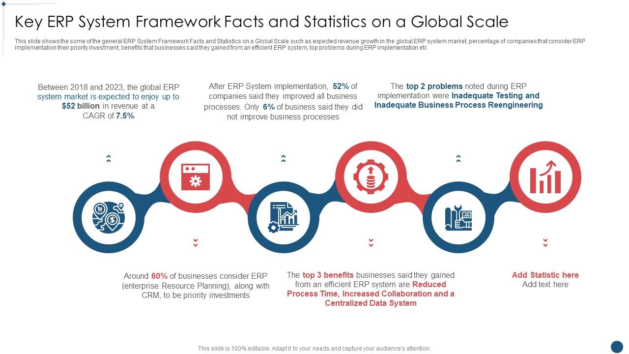 Enterprise_Resource_Planning_System_Framework_Key_Erp_System_Framework_Facts_And_Statistics_On_A_Global_Scale_Download_PDF_Slide_1.jpg