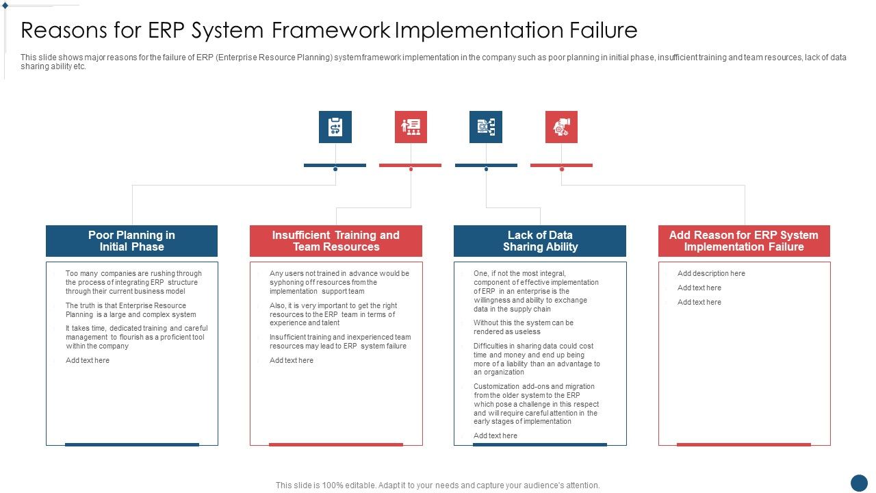 Enterprise_Resource_Planning_System_Framework_Reasons_For_Erp_System_Framework_Implementation_Failure_Guidelines_PDF_Slide_1.jpg