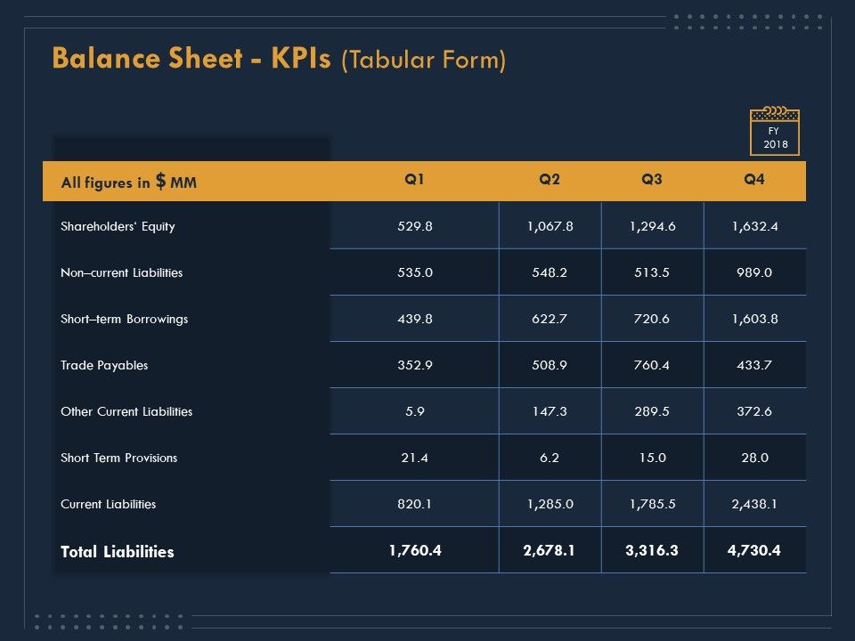 Enterprise_Review_Balance_Sheet_Kpis_Tabular_Form_Borrowings_Ppt_File_Graphic_Images_PDF_Slide_1.jpg