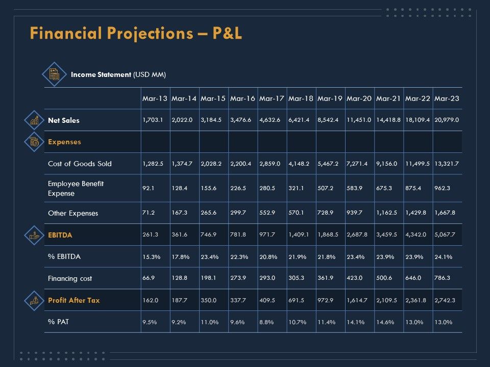 Enterprise_Review_Financial_Projections_P_And_L_Ppt_Diagram_Templates_PDF_Slide_1.jpg