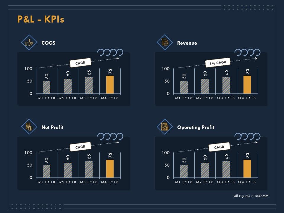 Enterprise_Review_P_And_L_Kpis_Ppt_Layouts_Graphic_Tips_PDF_Slide_1.jpg