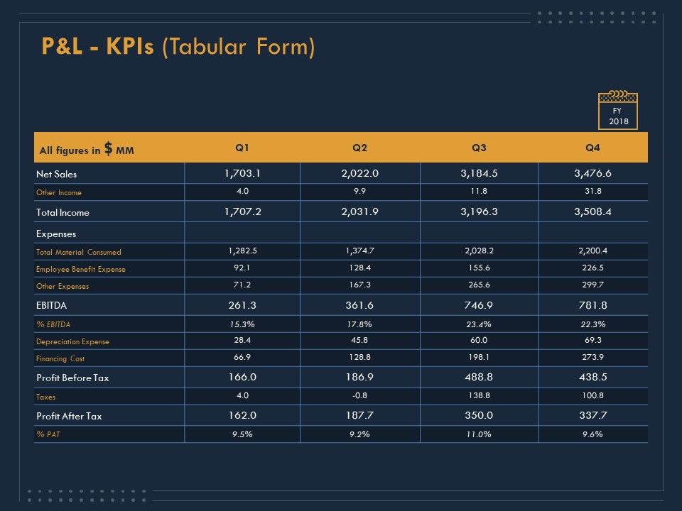 Enterprise_Review_P_And_L_Kpis_Tabular_Form_Ppt_Pictures_Template_PDF_Slide_1.jpg