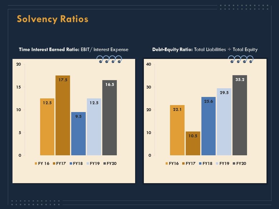 Enterprise_Review_Solvency_Ratios_Ppt_File_Background_Images_PDF_Slide_1.jpg
