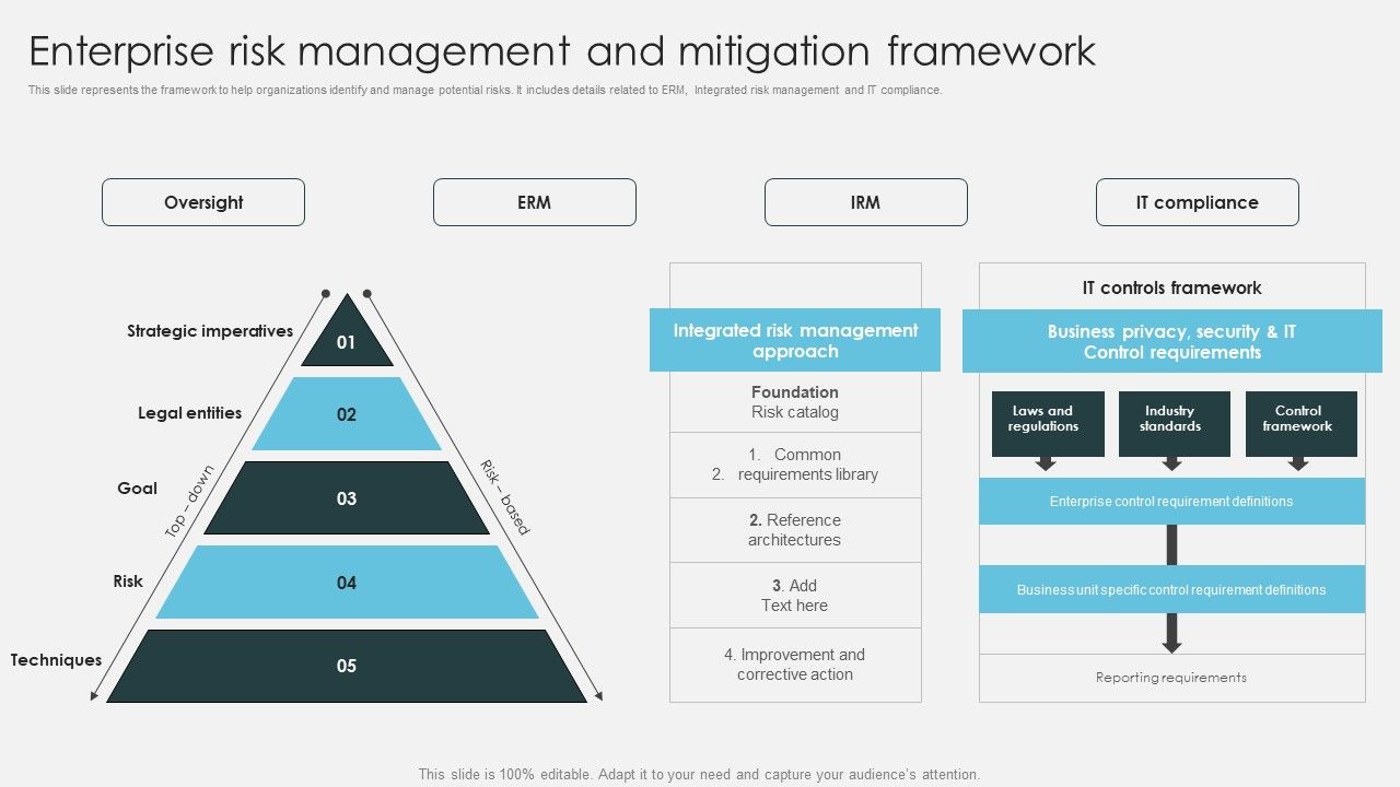 Enterprise_Risk_Management_And_Mitigation_Framework_Introduction_To_ERM_Portrait_PDF_Slide_1.jpg