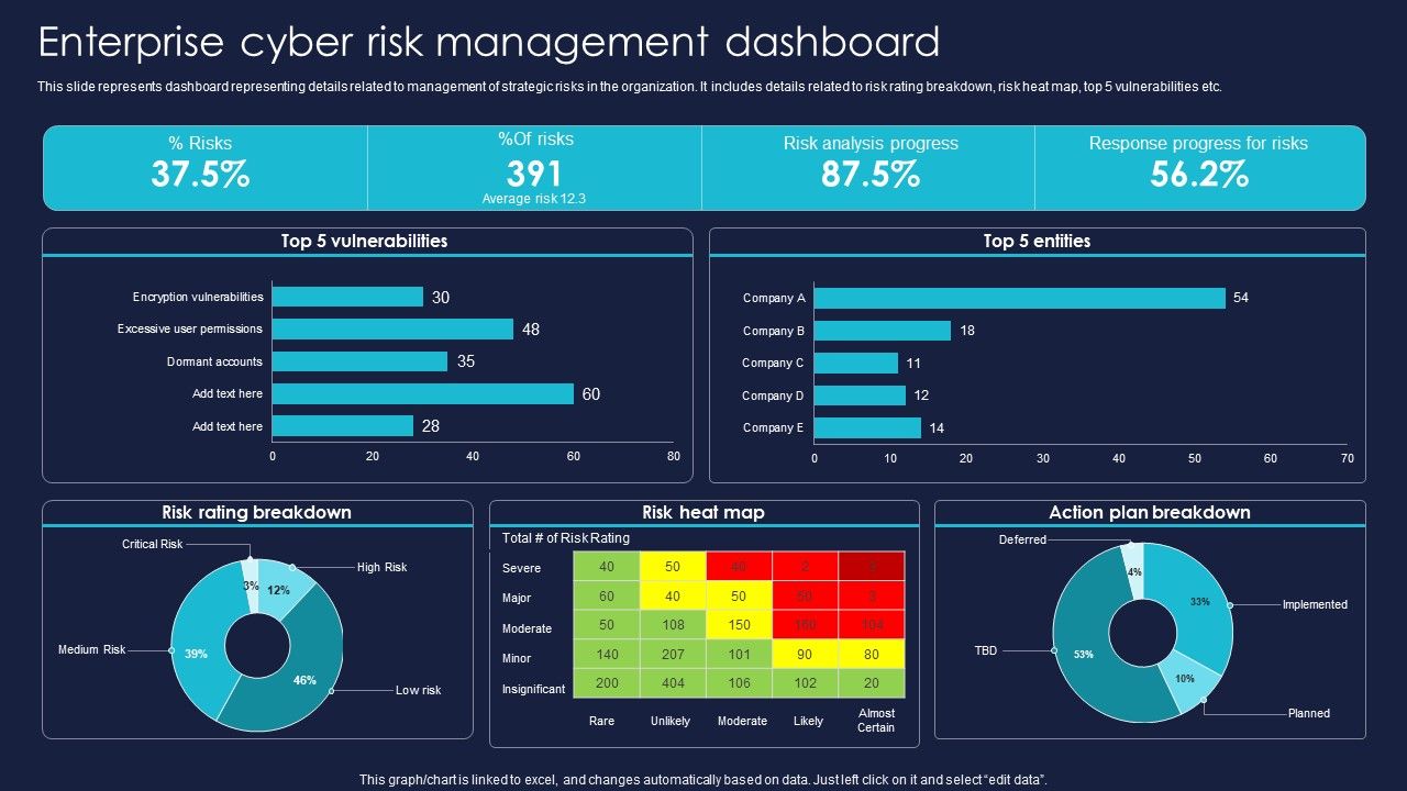 Enterprise_Risk_Management_And_Mitigation_Program_Enterprise_Cyber_Risk_Management_Dashboard_Inspiration_PDF_Slide_1.jpg