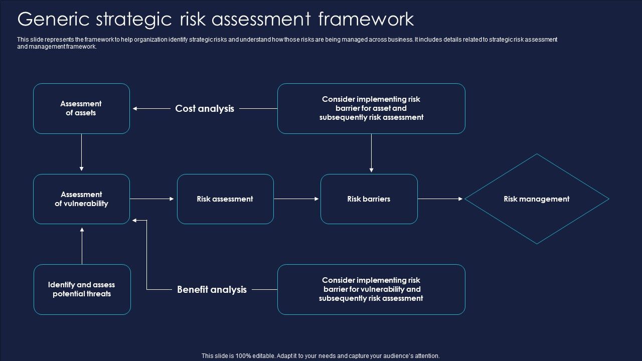 Enterprise_Risk_Management_And_Mitigation_Program_Generic_Strategic_Risk_Assessment_Framework_Icons_PDF_Slide_1.jpg
