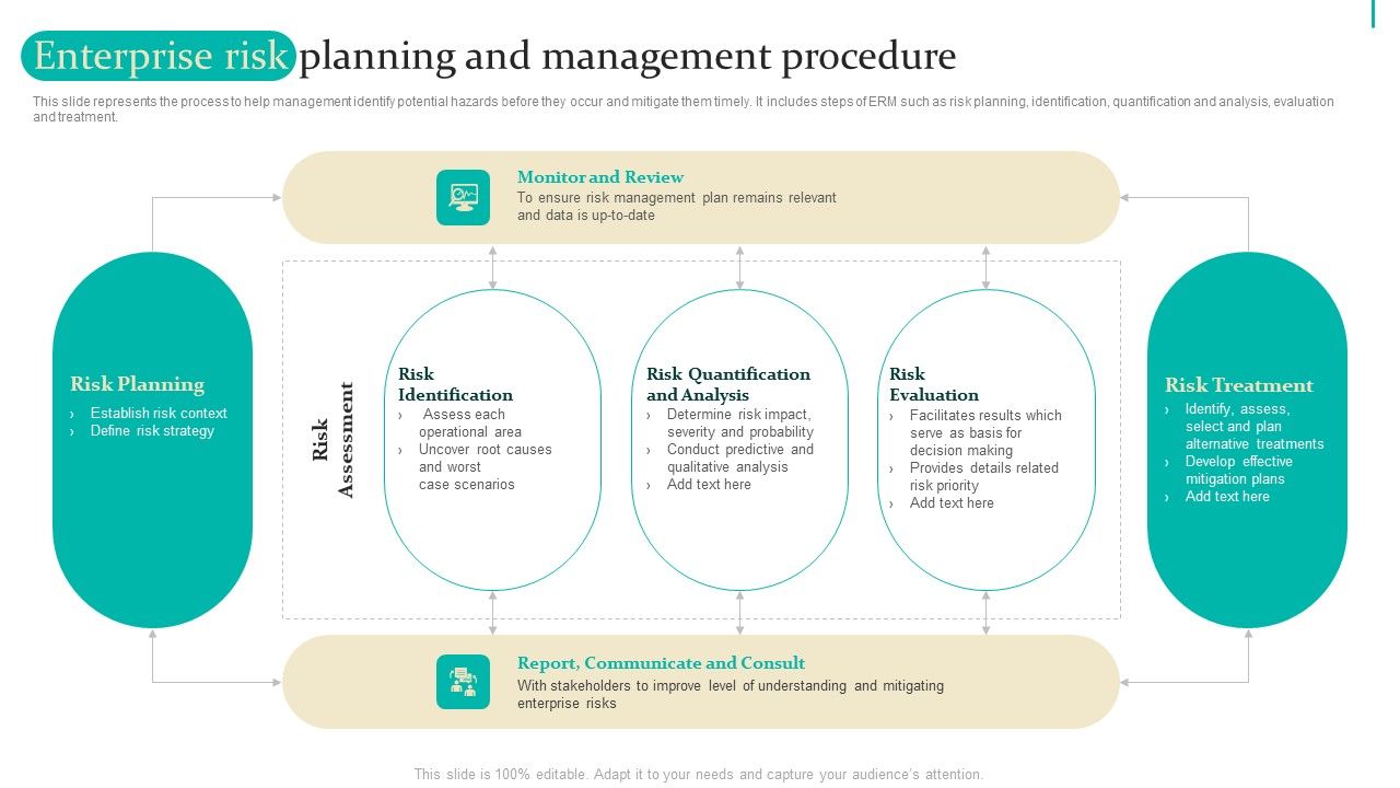 Enterprise_Risk_Management_Enterprise_Risk_Planning_And_Management_Procedure_Information_PDF_Slide_1.jpg