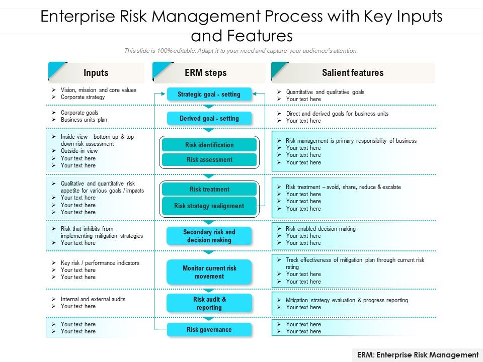 Enterprise_Risk_Management_Process_With_Key_Inputs_And_Features_Ppt_PowerPoint_Presentation_File_Background_Designs_PDF_Slide_1.jpg