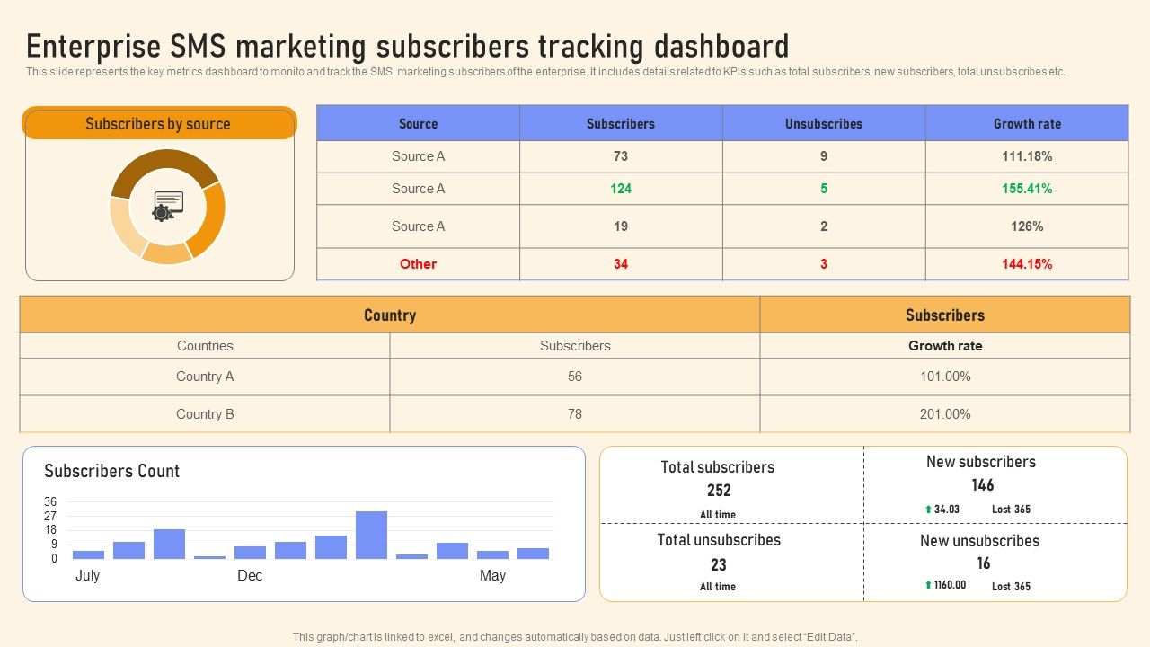 Enterprise_SMS_Marketing_Subscribers_Tracking_Dashboard_Ppt_PowerPoint_Presentation_Diagram_PDF_Slide_1.jpg